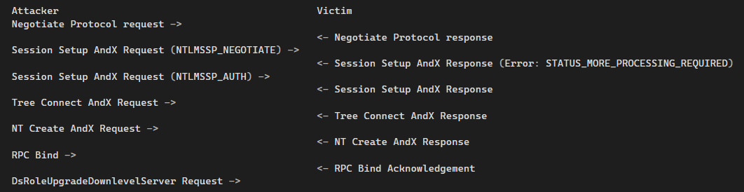 exploit-comms-graph